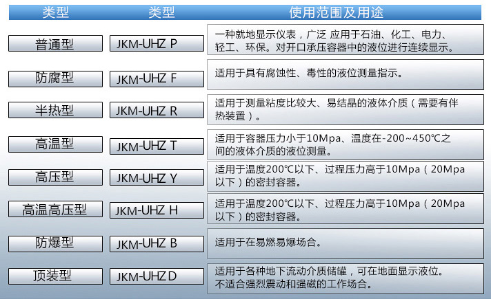 液體液位計使用范圍表