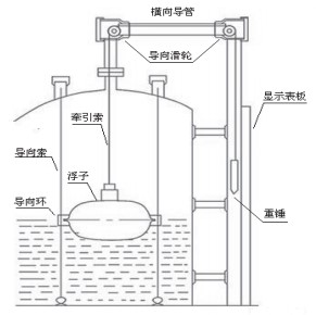 ufz浮標液位計結(jié)構圖