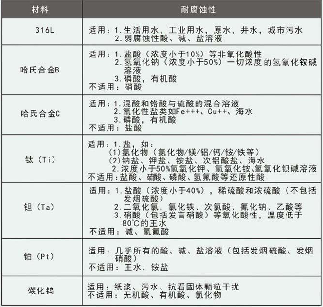 dn800污水流量計(jì)電*選擇對照表